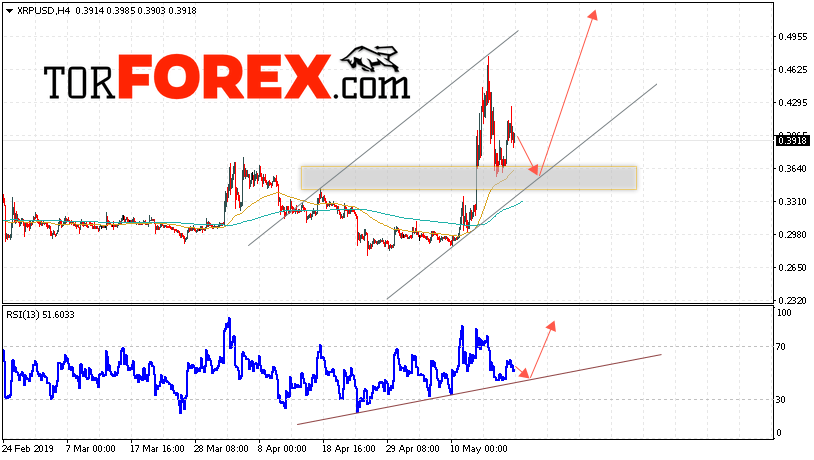 Криптовалюта Ripple прогноз курса на 21 мая 2019