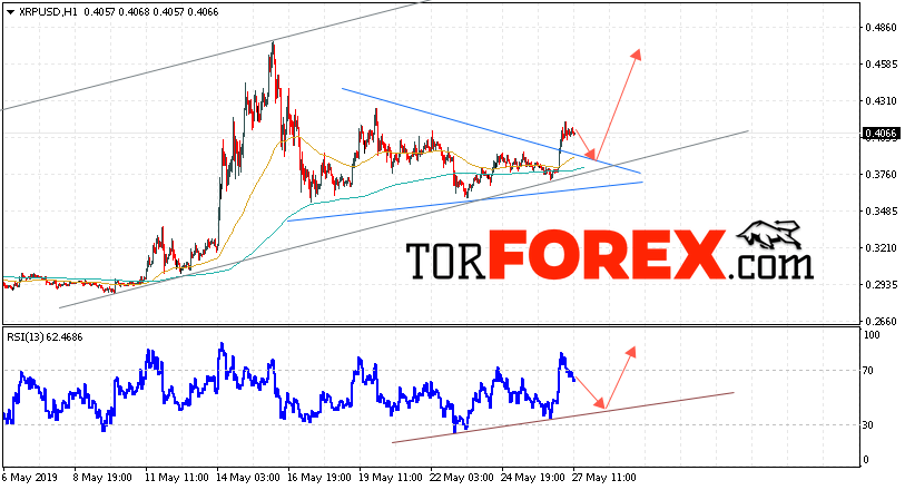 Криптовалюта Ripple прогноз курса на 28 мая 2019