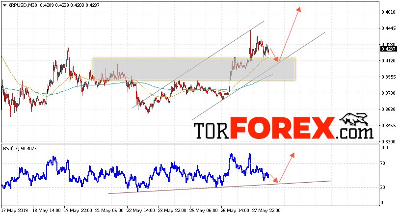 Криптовалюта Ripple прогноз курса на 29 мая 2019