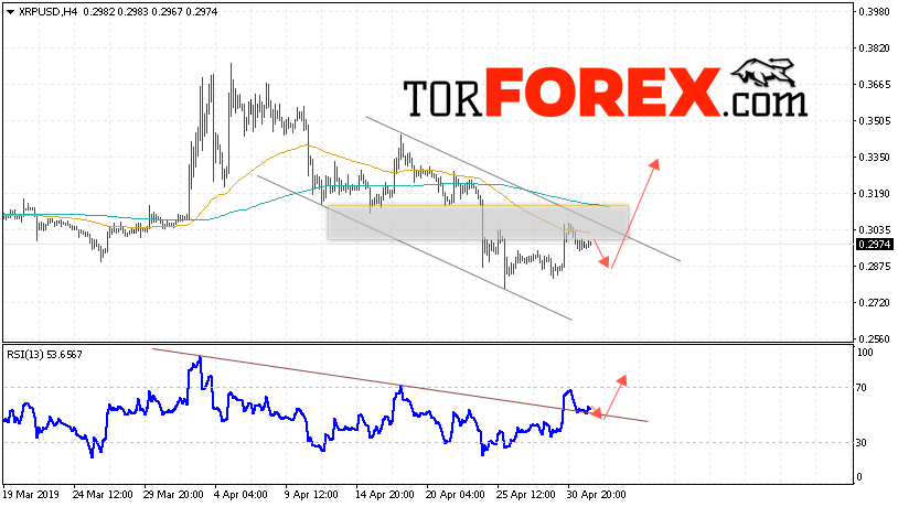 Криптовалюта Ripple прогноз курса на 3 мая 2019