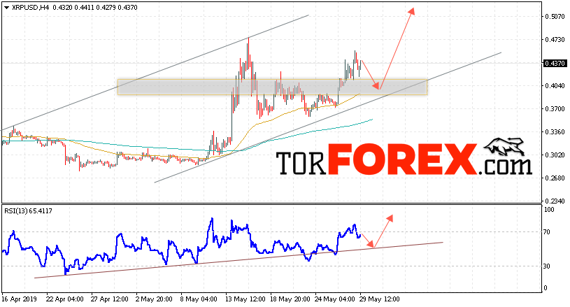 Криптовалюта Ripple прогноз курса на 30 мая 2019