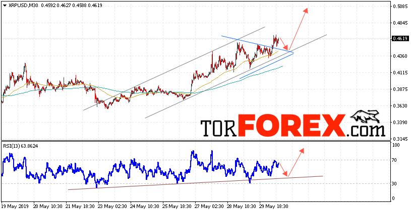 Криптовалюта Ripple прогноз курса на 31 мая 2019