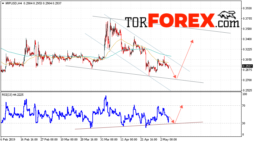 Криптовалюта Ripple прогноз курса на 7 мая 2019