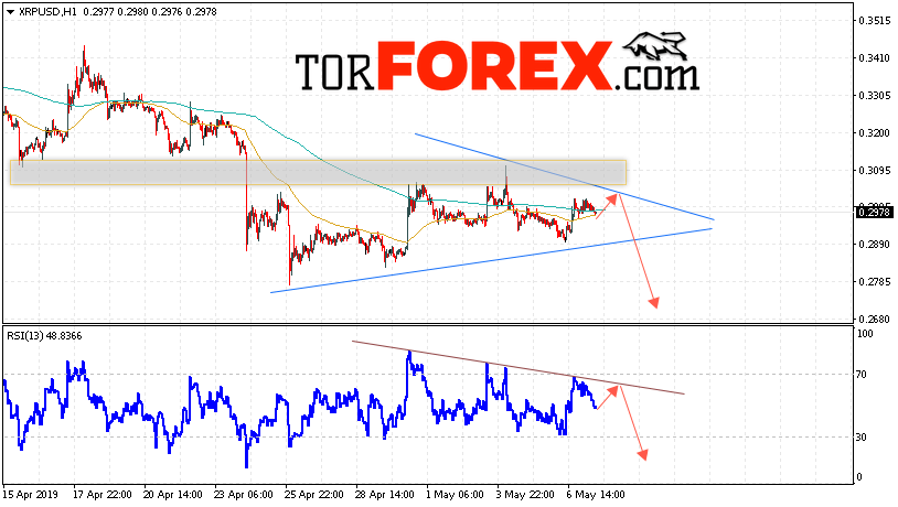 Криптовалюта Ripple прогноз курса на 8 мая 2019