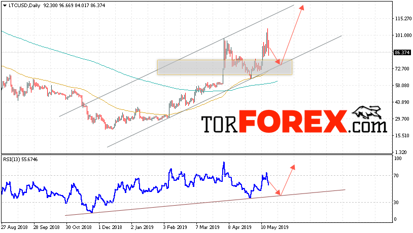 Litecoin прогноз криптовалют на 20 — 24 мая 2019