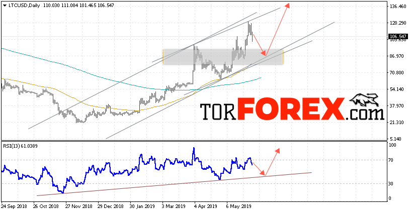 Litecoin прогноз криптовалют на 3 — 7 июня 2019
