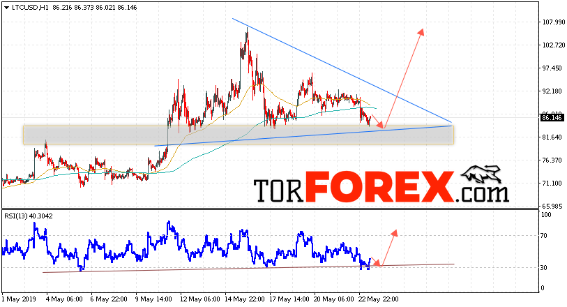 Litecoin прогноз курса криптовалют на 24 мая 2019