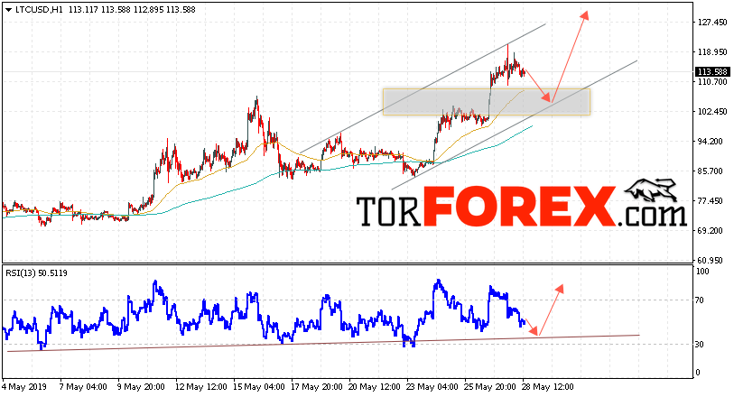 Litecoin прогноз курса криптовалют на 29 мая 2019
