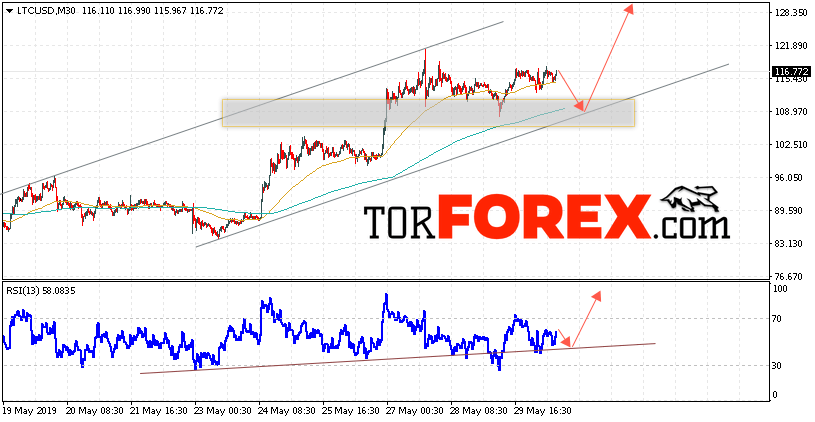 Litecoin прогноз курса криптовалют на 31 мая 2019