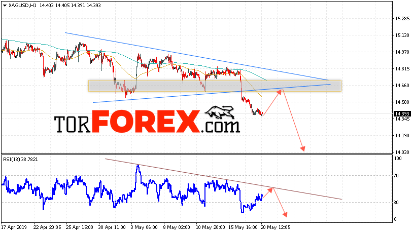 Серебро прогноз и аналитика XAG/USD на 21 мая 2019