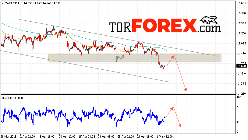 Серебро прогноз и аналитика XAG/USD на 3 мая 2019
