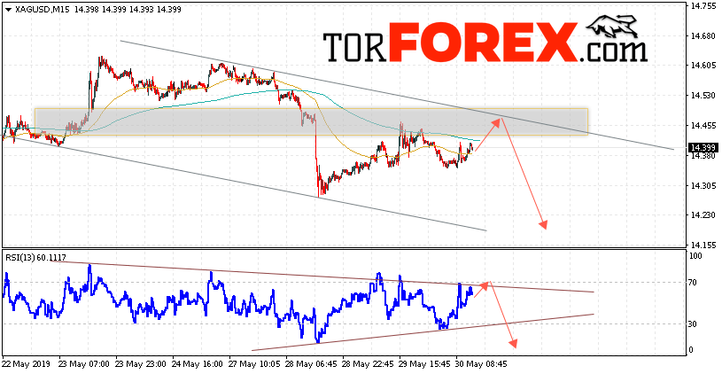 Серебро прогноз и аналитика XAG/USD на 31 мая 2019