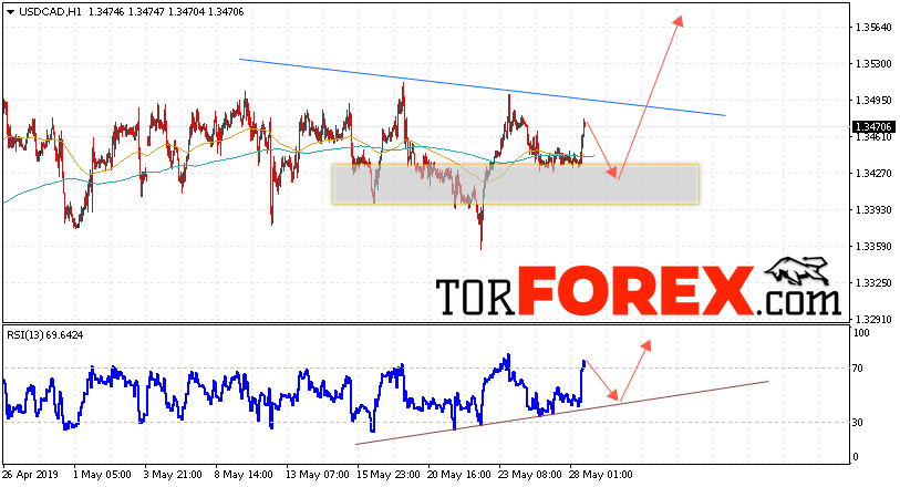 USD/CAD прогноз Канадский Доллар на 29 мая 2019