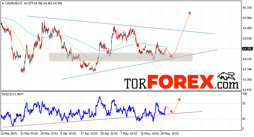 USD/RUB прогноз курса Доллара на 29 мая 2019