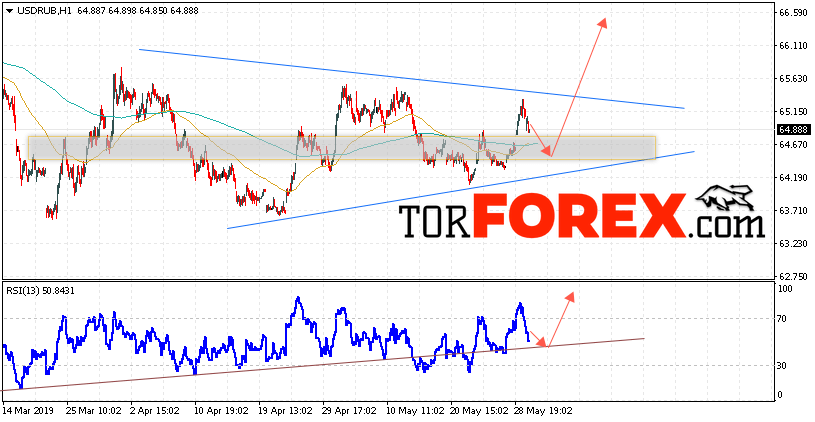 USD/RUB прогноз курса Доллара на 31 мая 2019