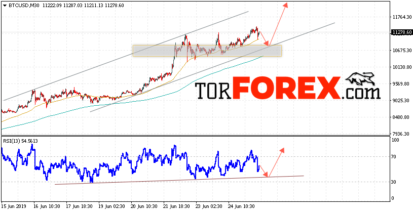 BTC/USD прогноз курса Bitcoin на 26 июня 2019