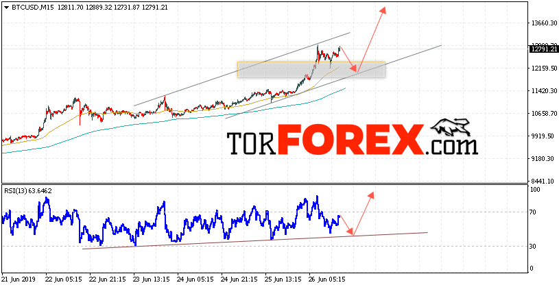 BTC/USD прогноз курса Bitcoin на 27 июня 2019