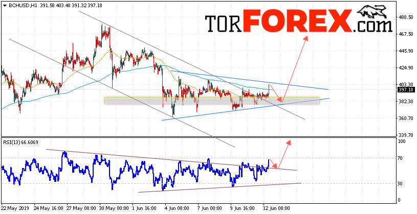 Bitcoin Cash прогноз и аналитика на 13 июня 2019
