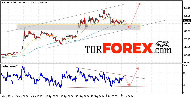 Bitcoin Cash прогноз и аналитика на 14 июня 2019