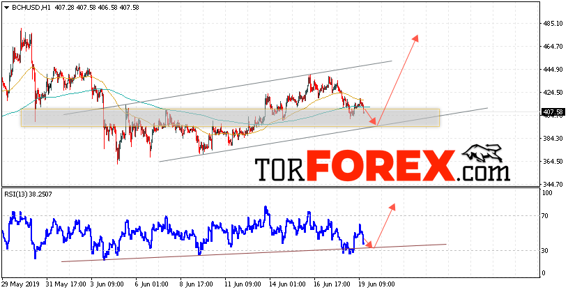 Bitcoin Cash прогноз и аналитика на 20 июня 2019