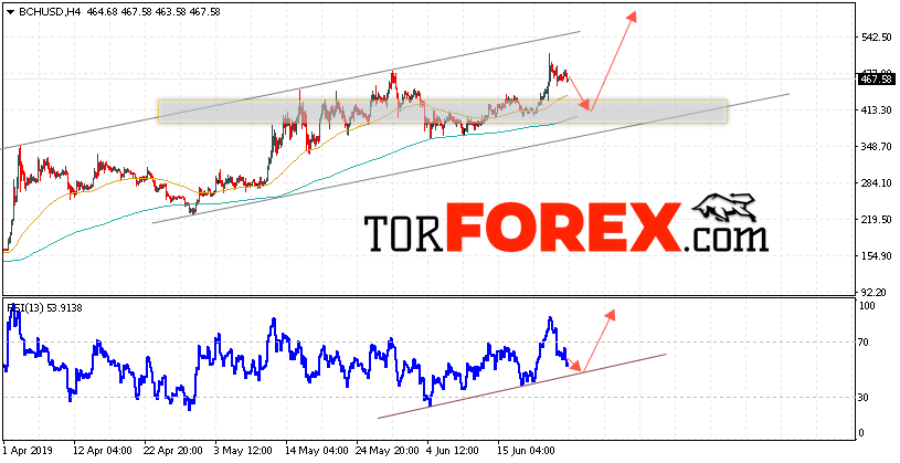 Bitcoin Cash прогноз и аналитика на 26 июня 2019