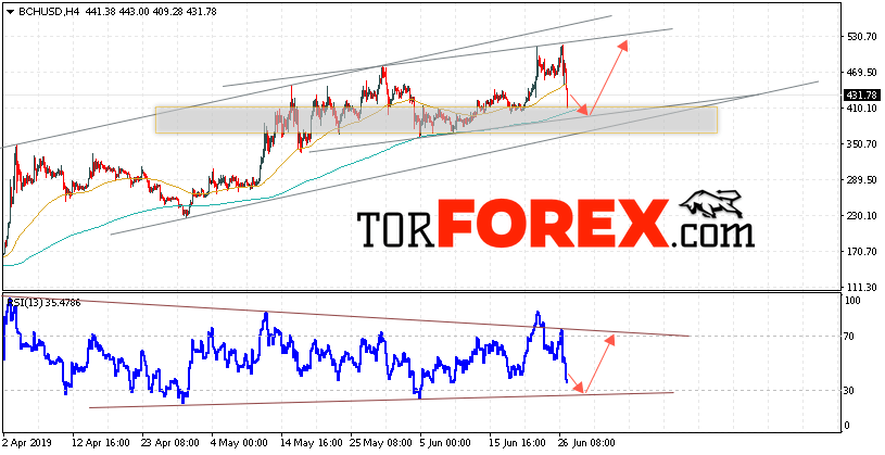 Bitcoin Cash прогноз и аналитика на 28 июня 2019