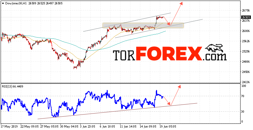 Dow Jones прогноз и аналитика на 20 июня 2019