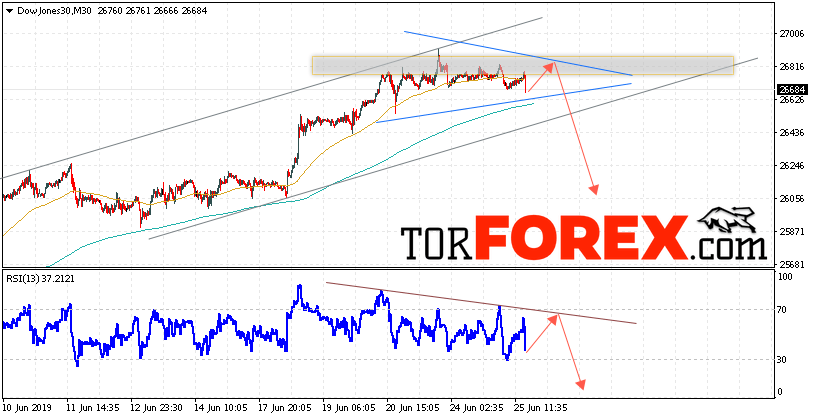 Dow Jones прогноз и аналитика на 26 июня 2019