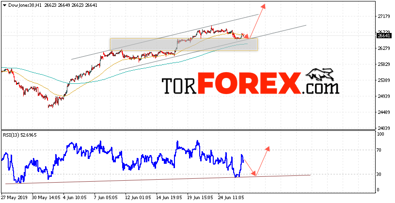 Dow Jones прогноз и аналитика на 27 июня 2019