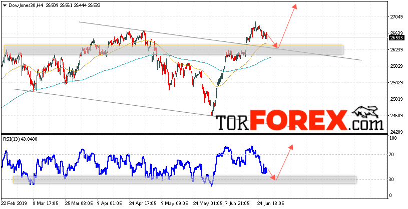 Dow Jones прогноз и аналитика на 28 июня 2019