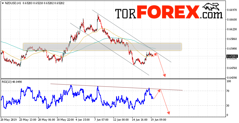 Форекс прогноз и аналитика NZD/USD на 20 июня 2019