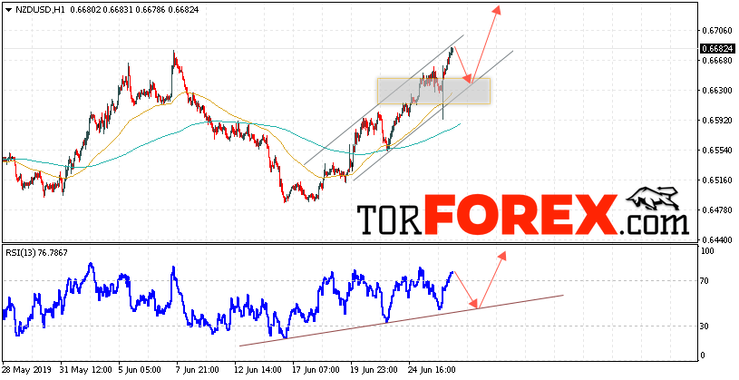 Форекс прогноз и аналитика NZD/USD на 27 июня 2019