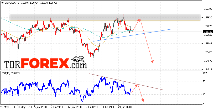 GBP/USD прогноз Фунт Доллар на 27 июня 2019