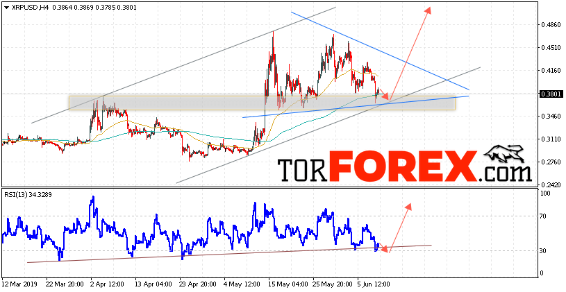 Криптовалюта Ripple прогноз курса на 11 июня 2019