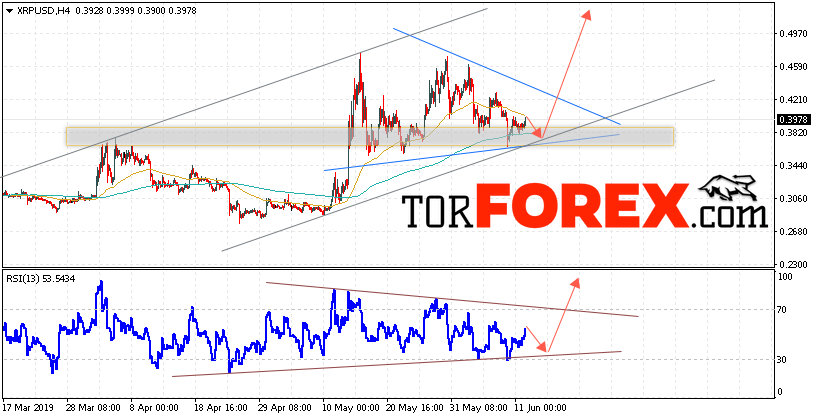 Криптовалюта Ripple прогноз курса на 13 июня 2019
