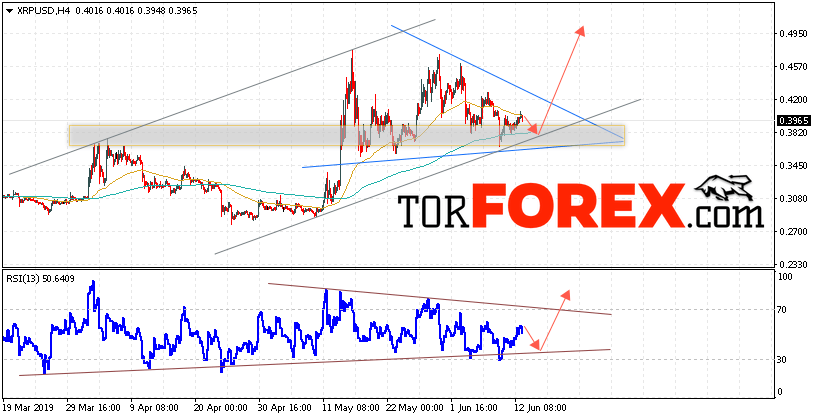 Криптовалюта Ripple прогноз курса на 14 июня 2019