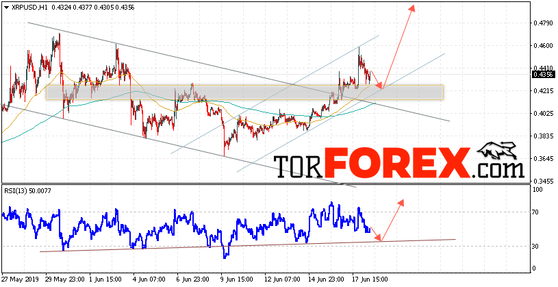 Криптовалюта Ripple прогноз курса на 19 июня 2019