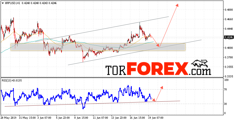 Криптовалюта Ripple прогноз курса на 20 июня 2019