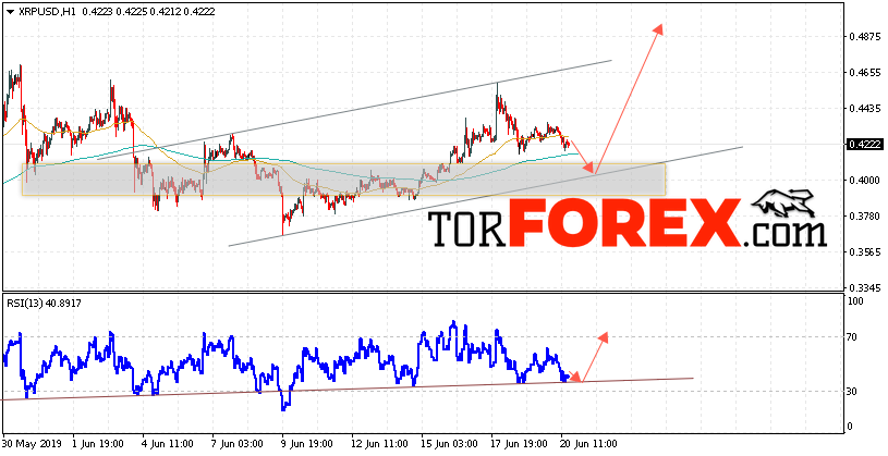 Криптовалюта Ripple прогноз курса на 21 июня 2019