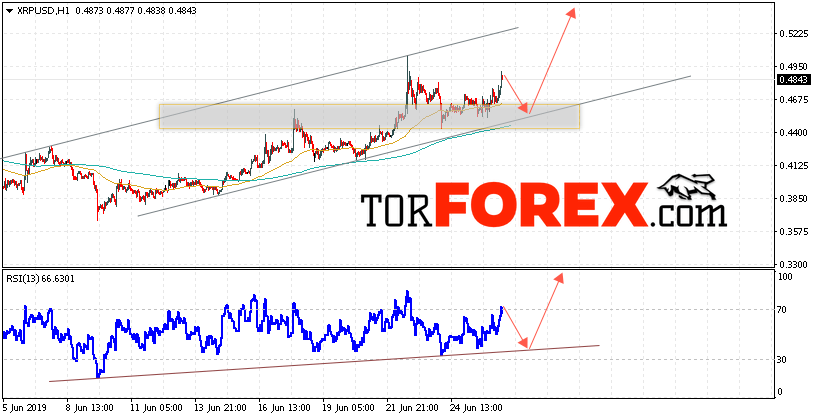 Криптовалюта Ripple прогноз курса на 27 июня 2019