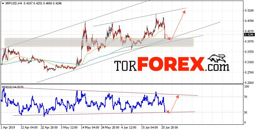 Криптовалюта Ripple прогноз курса на 28 июня 2019