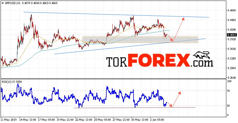 Криптовалюта Ripple прогноз курса на 5 июня 2019