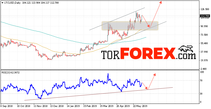 Litecoin прогноз криптовалют на 10 — 14 июня 2019