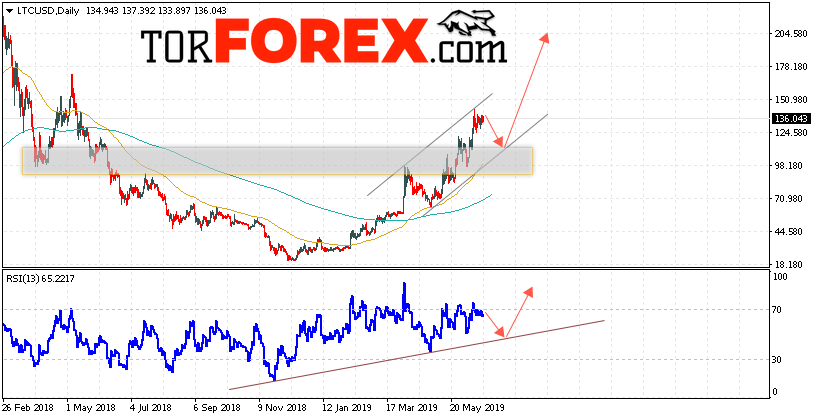 Litecoin прогноз криптовалют на 24 — 28 июня 2019