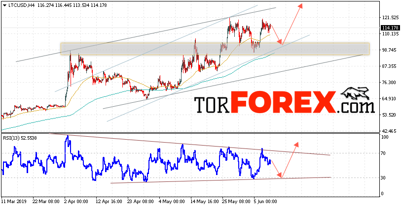 Litecoin прогноз курса криптовалют на 11 июня 2019