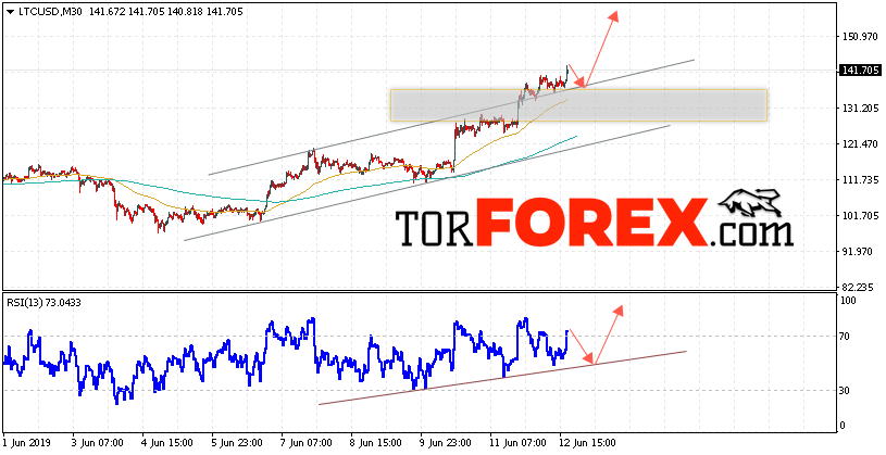 Litecoin прогноз курса криптовалют на 13 июня 2019