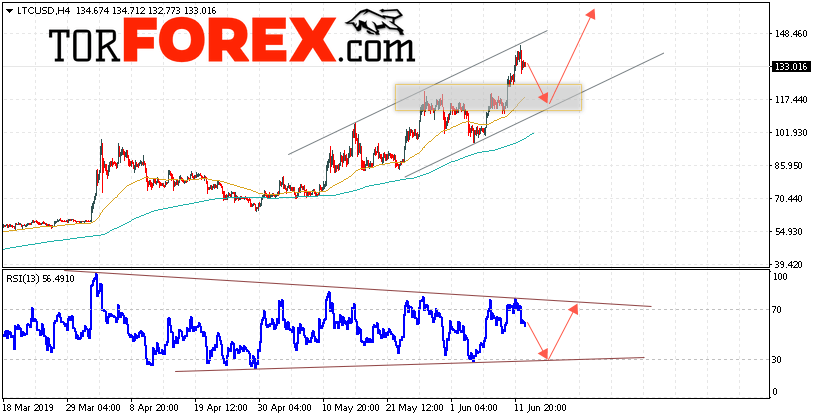 Litecoin прогноз курса криптовалют на 14 июня 2019