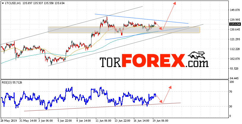 Litecoin прогноз курса криптовалют на 20 июня 2019