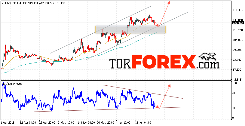 Litecoin прогноз курса криптовалют на 26 июня 2019