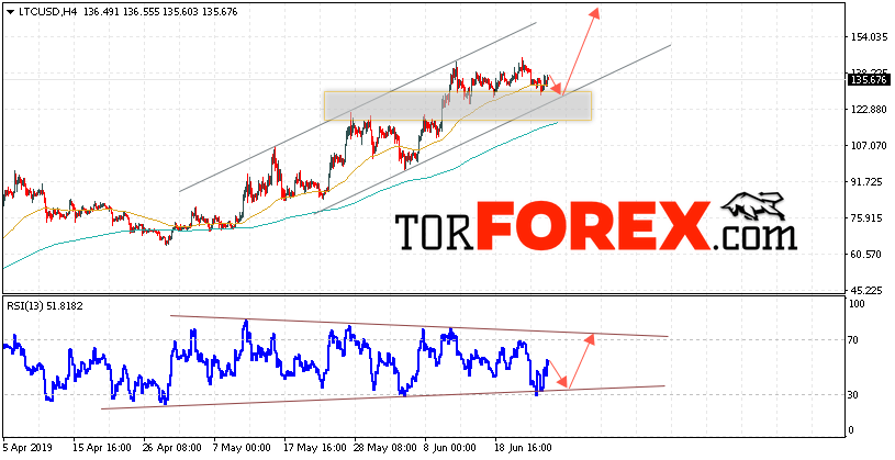 Litecoin прогноз курса криптовалют на 27 июня 2019